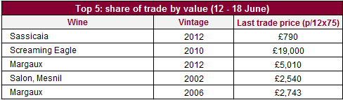 Top_value