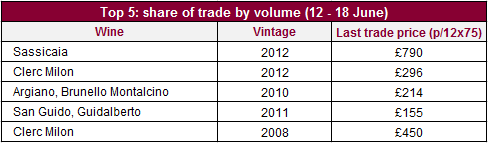 Top_volume