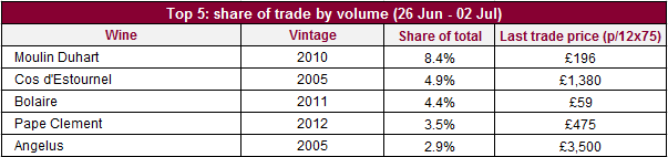 Top_volume