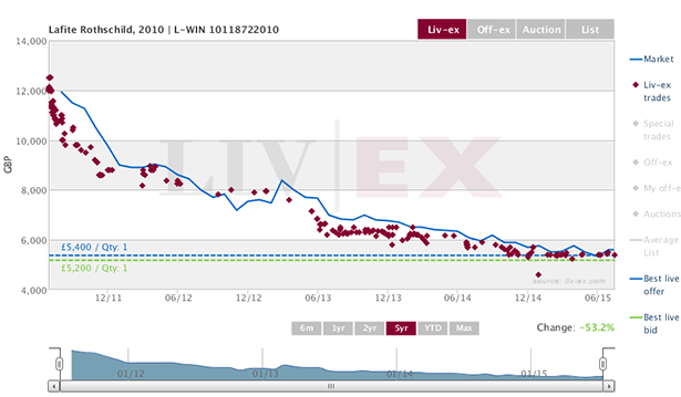 Lafite 2010