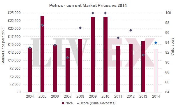 Petrus_2014