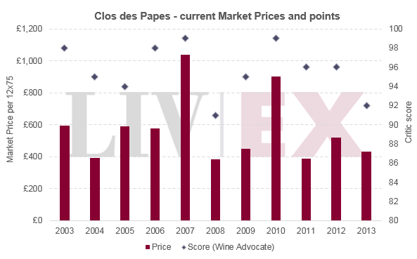 Clos_des_papes