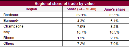 Regional_share