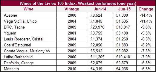 Lx100_biggestfallers