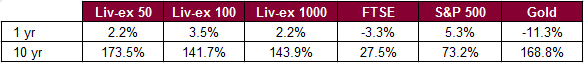 Index_changes