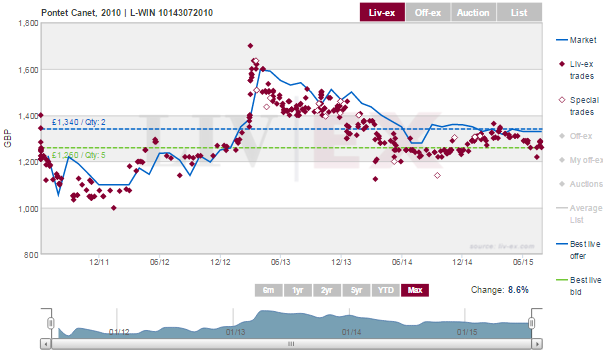 Pontet_canet_2010