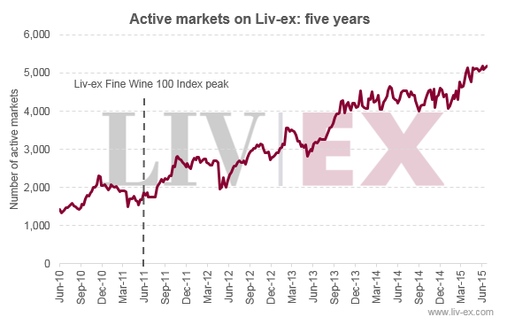 Activemarkets