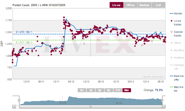 Pontet_canet_2009