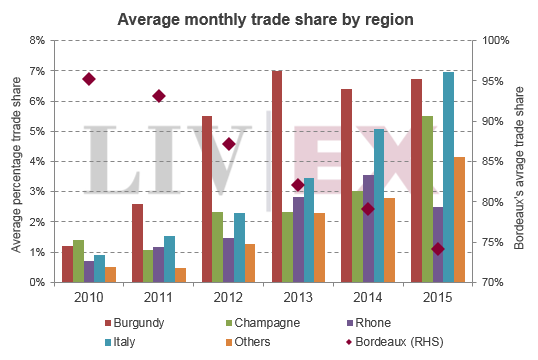 Average_monthly_trade_share