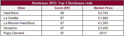 Top_Bordeaux_2012
