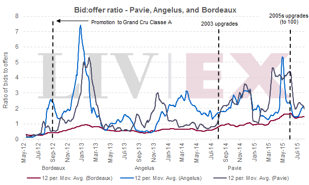 Pavie_Angelus_bid offer