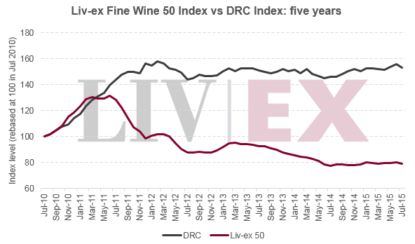 Livex_50_vs_drc_index