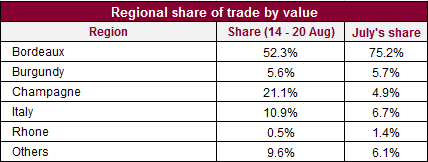 Regional_share