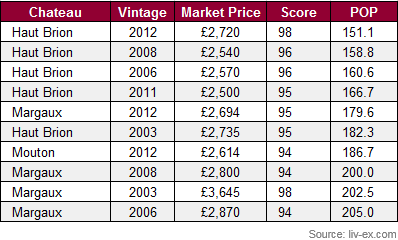 POP_first_growth_wines