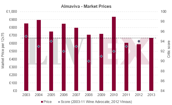 Almaviva_2013