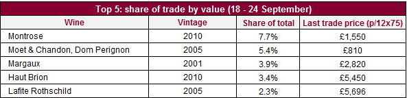 Share of trade_val