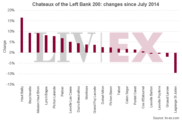 Chat_index_changes