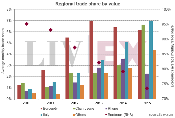 Trade_share_Champagne