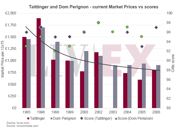 Taittinger_dom_perignon