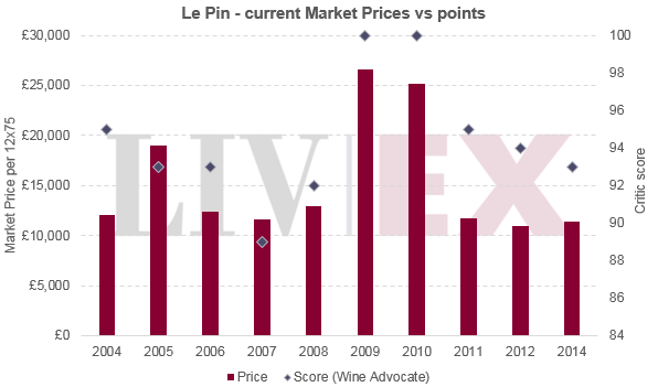 LePin_price_points#