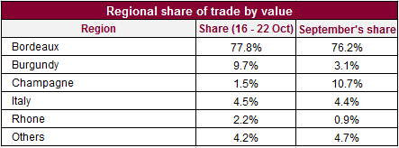 Regional_share