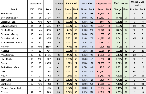 Top_price_performers