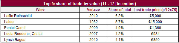 Value share