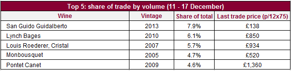 Volume share