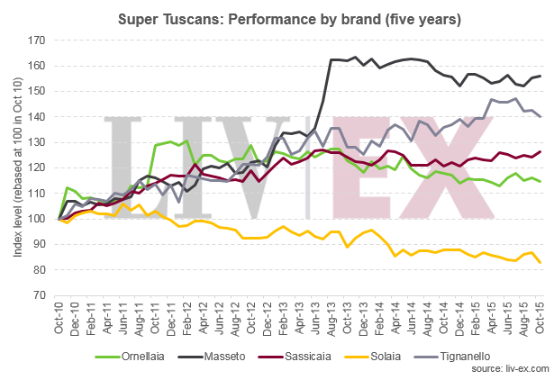 super_tuscan_5_yr