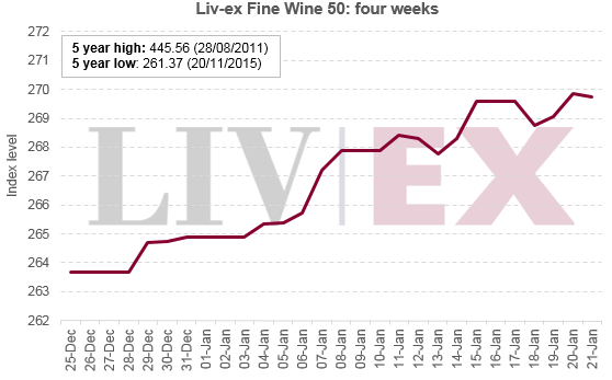 Liv-ex fine wine 50 January2016