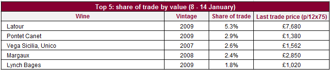 Share of trade_value