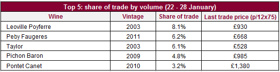 Share of trade_volume