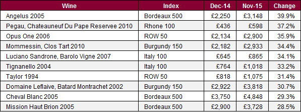Top_10_2015