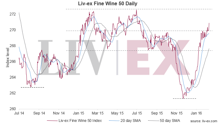 Liv-ex fine wine 50