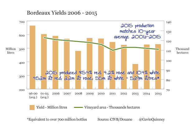 005000-2006-2015_yields_3