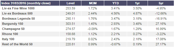 Index_change_table