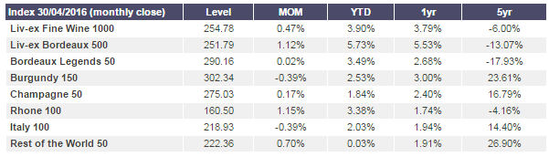 Index_performance