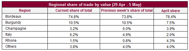 Value