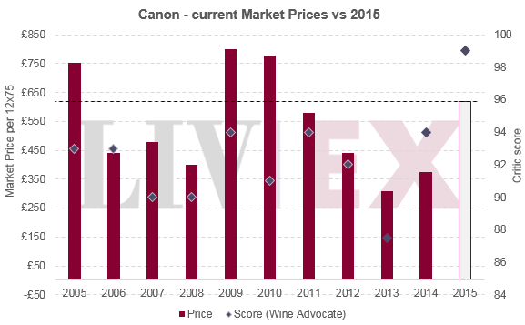 Canon 2015