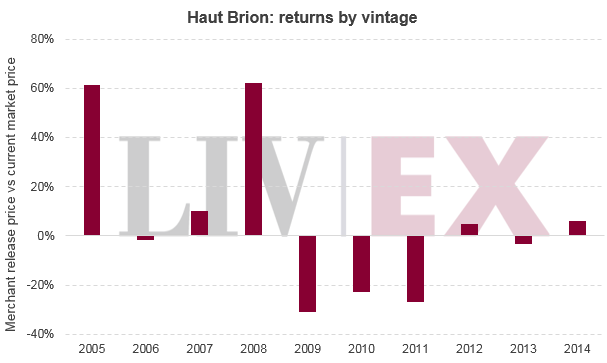 HB_2015_returns