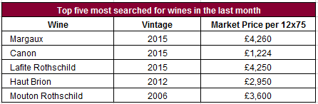 Searched for wines