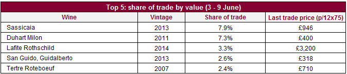 Trade_value