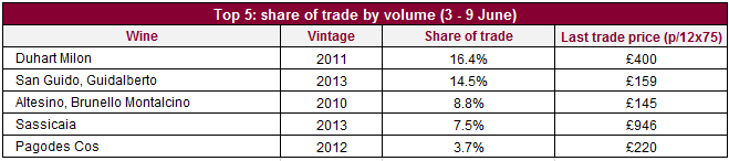 Trade_volume