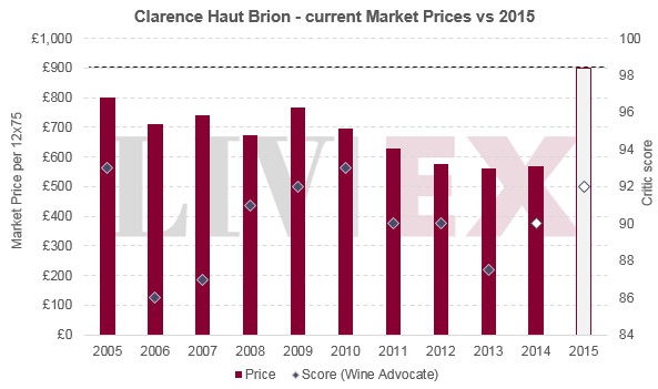 clarence haut brion_2015