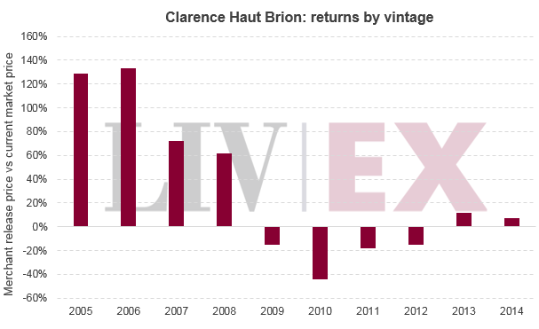 clarence hb_2015_returns