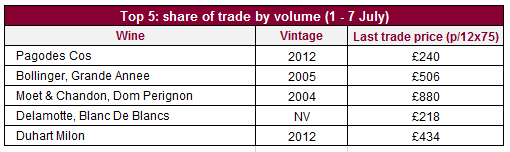 Volume