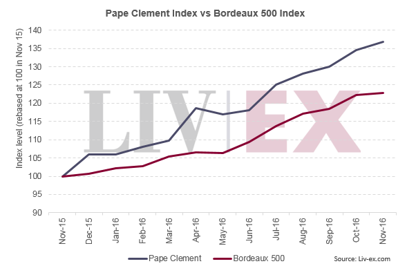 pape-clement-vs-bordeaux-500