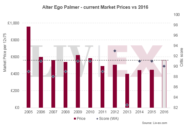 Alter Ego Palmer 2016