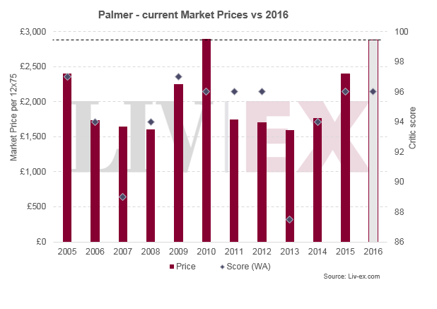 Palmer 2016