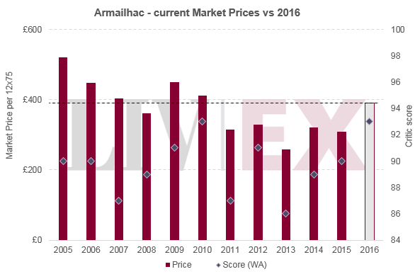 Armailhac 2016